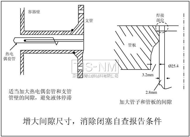 增大間隙尺寸，消除閉塞自查報告條件