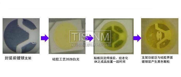 采用 3528白光1# 經貼板回流焊接后出現(xiàn)支架黑化