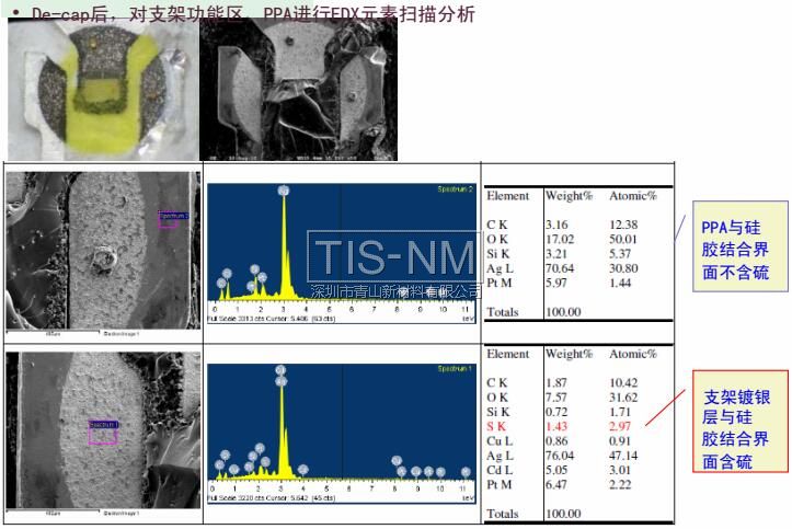 De-cap后，對支架功能區(qū)、PPA進行EDX元素掃描分析