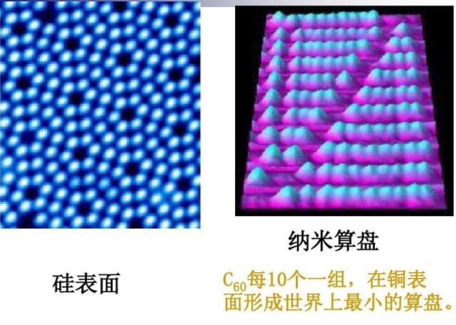 C60每10個一組，在銅表面形成世界上最小的算盤