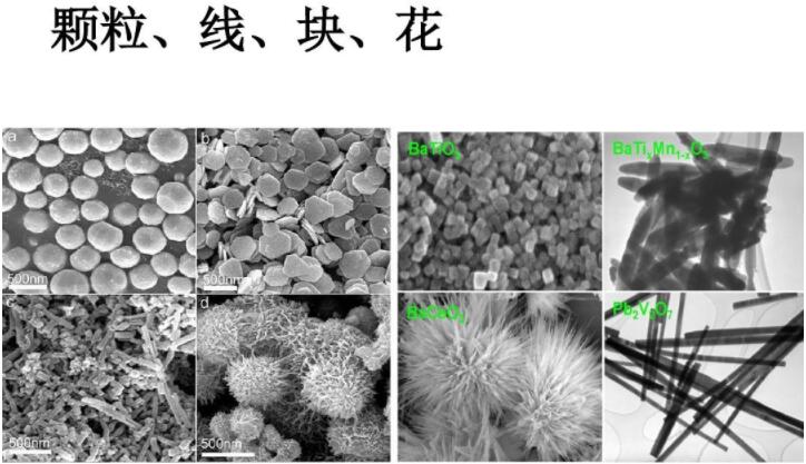 納米材料：顆粒、線、塊、花