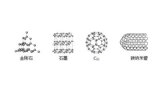碳納米管，金剛石，石墨，C60