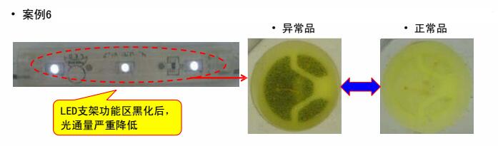 某客戶采用3528白光6#用于發(fā)光模組，經貼板回流焊接放置一段時間后出現(xiàn)支架黑化